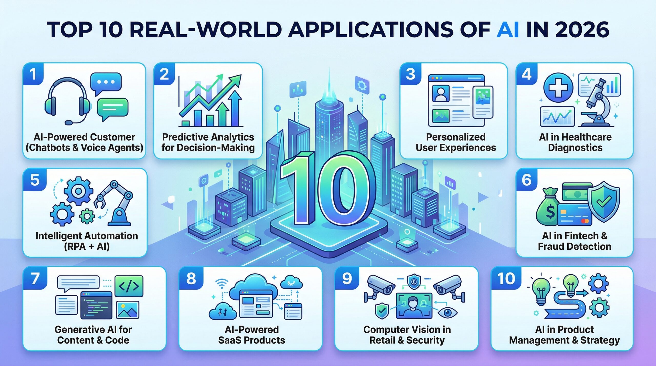 Top 10 AI Applications Transforming Businesses in 2026