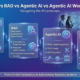 llm-vs-rag-vs-agentic-ai-workflow-comparison-infographic llm-vs-rag-vs-agentic-ai-workflow-comparison-infographic
