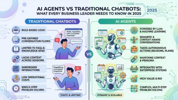 ai-agents-vs-traditional-chatbots-business-guide-2025.png ai-agents-vs-traditional-chatbots-business-guide-2025.png