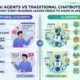 ai-agents-vs-traditional-chatbots-business-guide-2025.png ai-agents-vs-traditional-chatbots-business-guide-2025.png