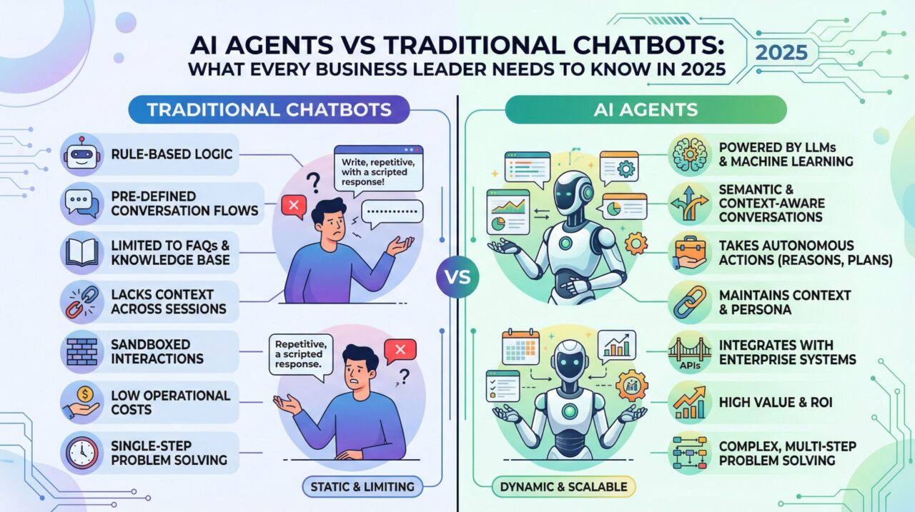ai-agents-vs-traditional-chatbots-business-guide-2025.png