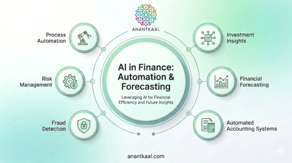ai-in-finance-automation-forecasting-use-cases-anantkaal.png