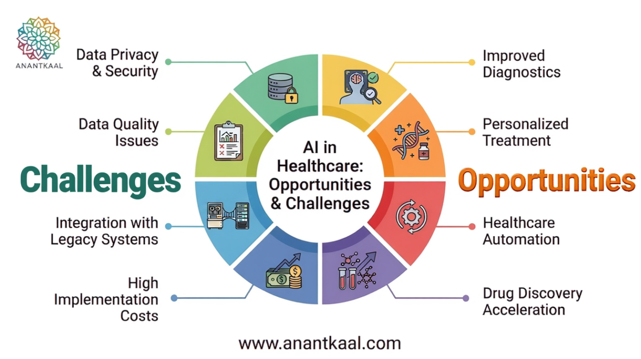 ai-in-medical-industry-opportunities-challenges.png