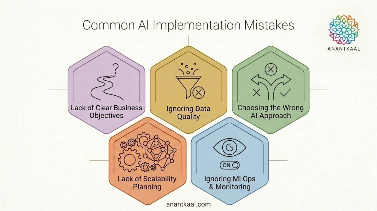 common-ai-implementation-mistakes-business-data-quality-mlops.png