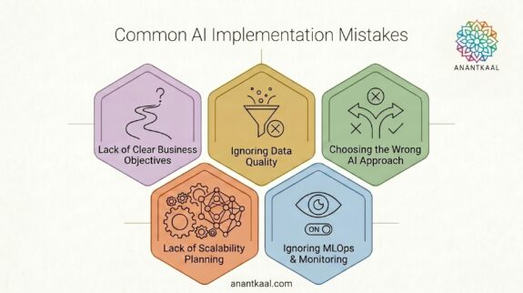 common-ai-implementation-mistakes-business-data-quality-mlops.png