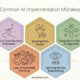common-ai-implementation-mistakes-business-data-quality-mlops.png