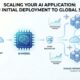 scaling-ai-systems-production-from-deployment-to-global-scale.png scaling-ai-systems-production-from-deployment-to-global-scale.png