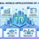 top-10-real-world-ai-applications-2026.png