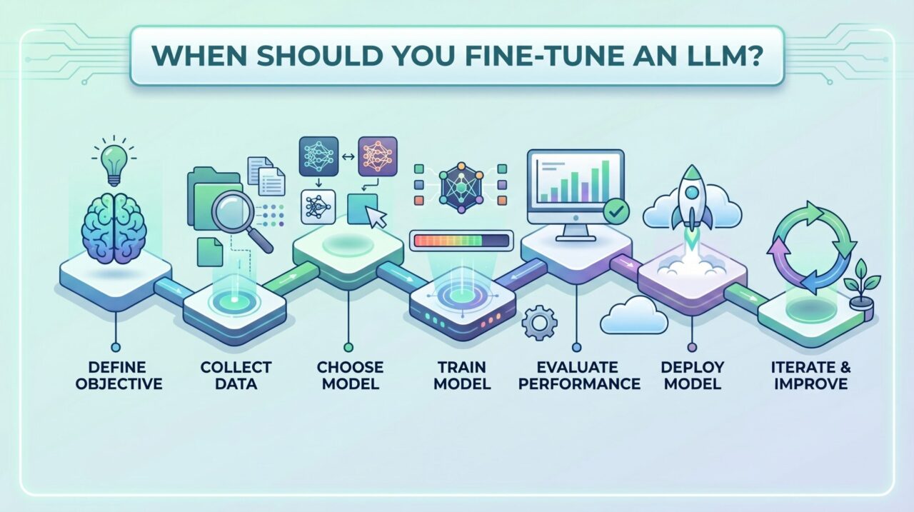 when-to-fine-tune-llm-step-by-step-guide.png