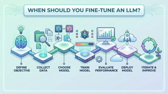 when-to-fine-tune-llm-step-by-step-guide.png
