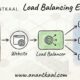 load-balancing-explained-anantkaal-tech-guide.jpg
