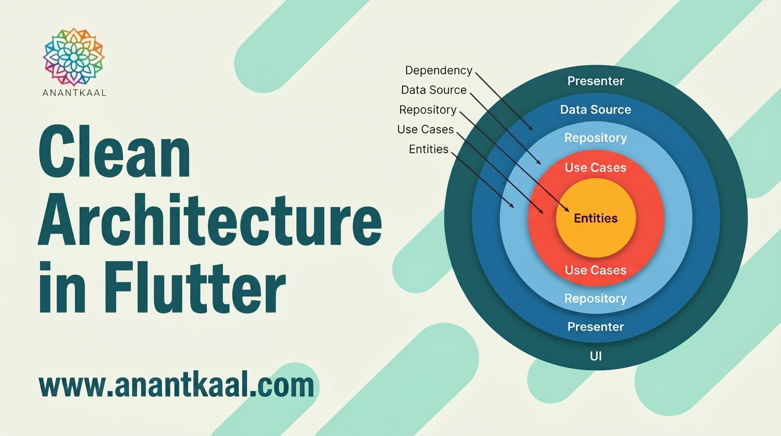 Clean Architecture in Flutter: Build Scalable Apps